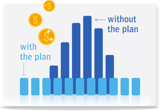 budget chart